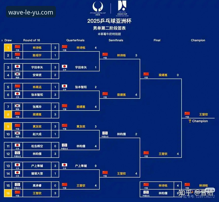 3大创新战术突破点解析：中国男乒世锦赛3-0横扫英格兰的制胜密码